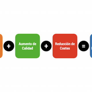 Caso de exito - 06