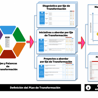especialidades-estrategia-digital-ejemplo