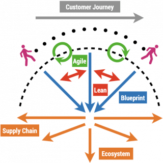 esquema-customer-journey